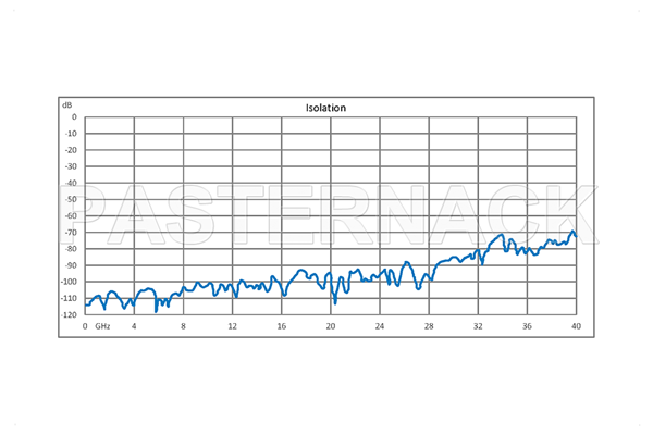 SP4T 0.05 dB Low Insertion Loss Repeatability Relay Latching Switch, Terminated, DC to 40 GHz, 5W, 24V, Indicators, TTL, 2.92mm
