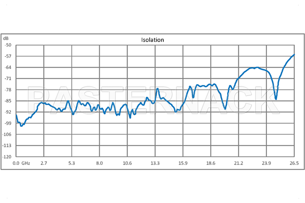 SPDT Electromechanical Relay Latching Switch, Terminated, DC to 26.5 GHz, up to 90W, 12V, SMA