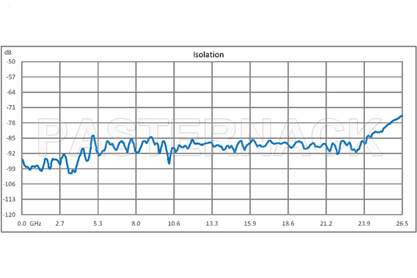 SP4T Electromechanical Relay Latching Switch, Terminated, DC to 26.5 GHz, up to 90W, 12V, SMA
