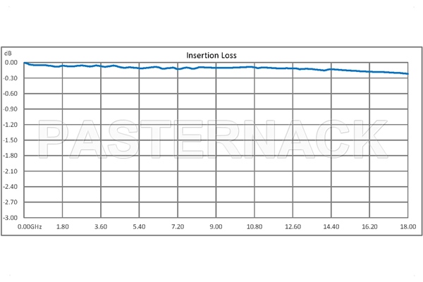 SP4T Electromechanical Relay Normally Open Switch, Terminated, DC to 18 GHz, up to 90W, 28V, SMA