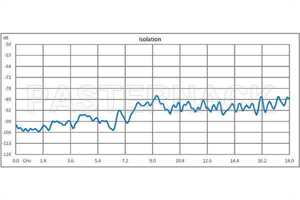 SP6T Electromechanical Relay Normally Open Switch, DC to 18 GHz, up to 90W, 12V,