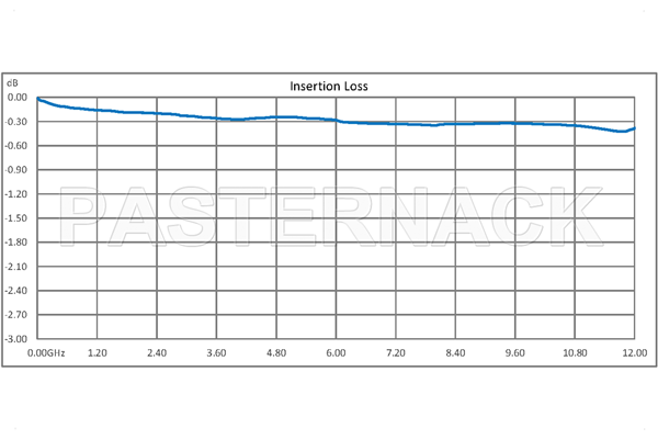 Transfer Electromechanical Relay Latching Switch, DC to 12 GHz, up to 430W, 12V, N