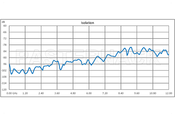 Transfer Electromechanical Relay Latching Switch, DC to 12 GHz, up to 430W, 12V, N