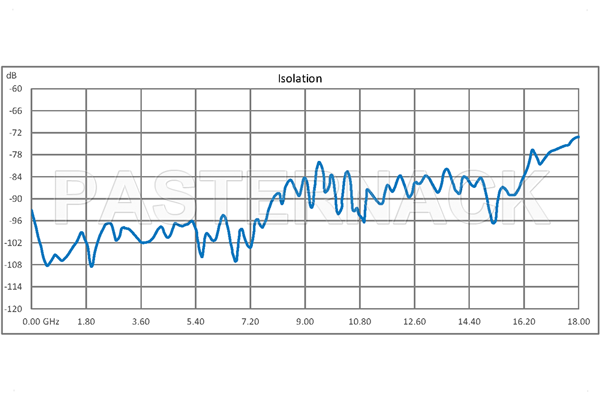 Transfer Electromechanical Relay Failsafe Switch, DC to 18 GHz, up to 90W, 12V, SMA