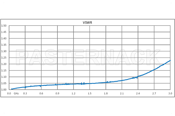 0 dB Fixed Attenuator, QN Male to QN Female Brass Tri-Metal Body Rated to 1 Watt Up to 3 GHz