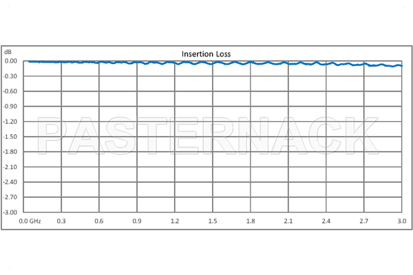 0 dB Fixed Attenuator, QN Male to QN Female Brass Tri-Metal Body Rated to 1 Watt Up to 3 GHz