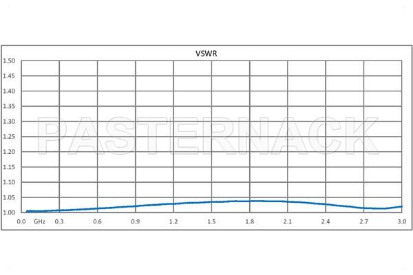 12 dB Fixed Attenuator, QN Male to QN Female Brass Tri-Metal Body Rated to 1 Watt Up to 3 GHz