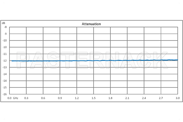 12 dB Fixed Attenuator, QN Male to QN Female Brass Tri-Metal Body Rated to 1 Watt Up to 3 GHz