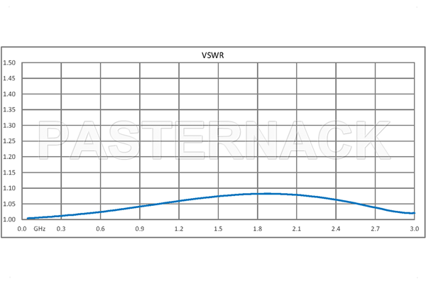 15 dB Fixed Attenuator, QN Male to QN Female Brass Tri-Metal Body Rated to 1 Watt Up to 3 GHz