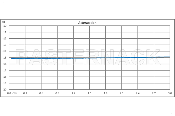 15 dB Fixed Attenuator, QN Male to QN Female Brass Tri-Metal Body Rated to 1 Watt Up to 3 GHz