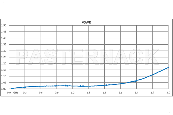 1 dB Fixed Attenuator, QN Male to QN Female Brass Tri-Metal Body Rated to 1 Watt Up to 3 GHz