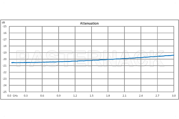 20 dB Fixed Attenuator, QN Male to QN Female Brass Tri-Metal Body Rated to 1 Watt Up to 3 GHz