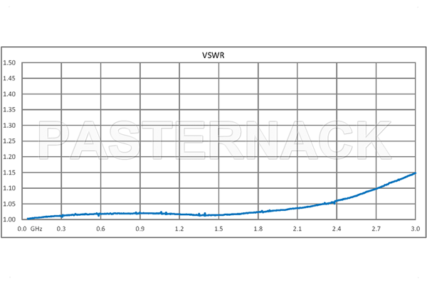 2 dB Fixed Attenuator, QN Male to QN Female Brass Tri-Metal Body Rated to 1 Watt Up to 3 GHz