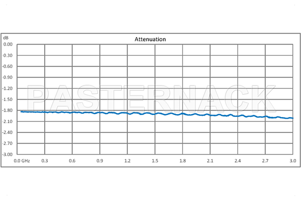 2 dB Fixed Attenuator, QN Male to QN Female Brass Tri-Metal Body Rated to 1 Watt Up to 3 GHz
