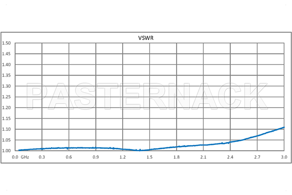 3 dB Fixed Attenuator, QN Male to QN Female Brass Tri-Metal Body Rated to 1 Watt Up to 3 GHz