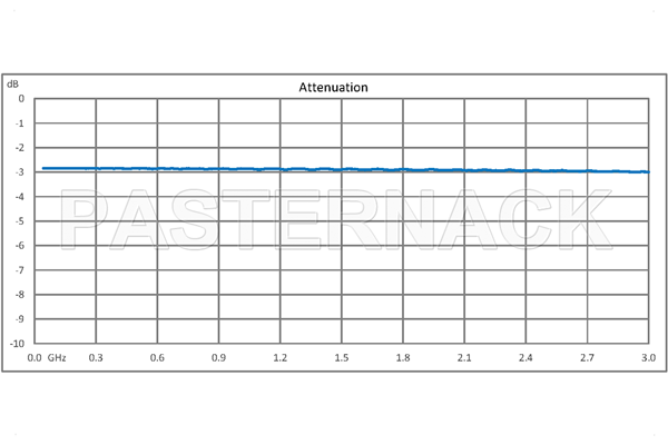 3 dB Fixed Attenuator, QN Male to QN Female Brass Tri-Metal Body Rated to 1 Watt Up to 3 GHz
