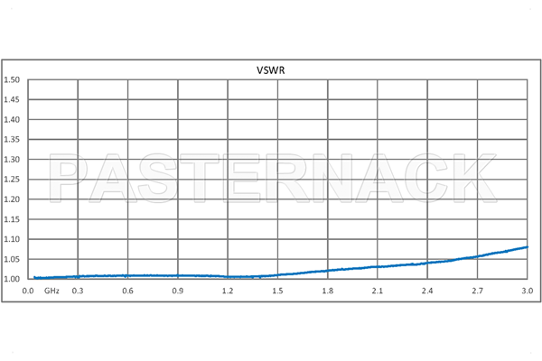 6 dB Fixed Attenuator, QN Male to QN Female Brass Tri-Metal Body Rated to 1 Watt Up to 3 GHz
