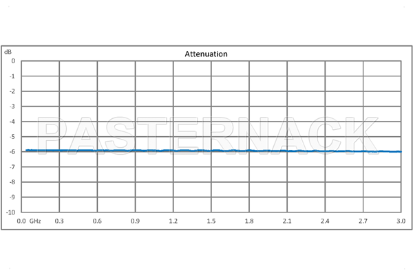 6 dB Fixed Attenuator, QN Male to QN Female Brass Tri-Metal Body Rated to 1 Watt Up to 3 GHz
