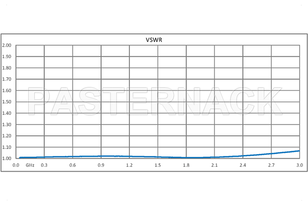 9 dB Fixed Attenuator, QN Male to QN Female Brass Tri-Metal Body Rated to 1 Watt Up to 3 GHz
