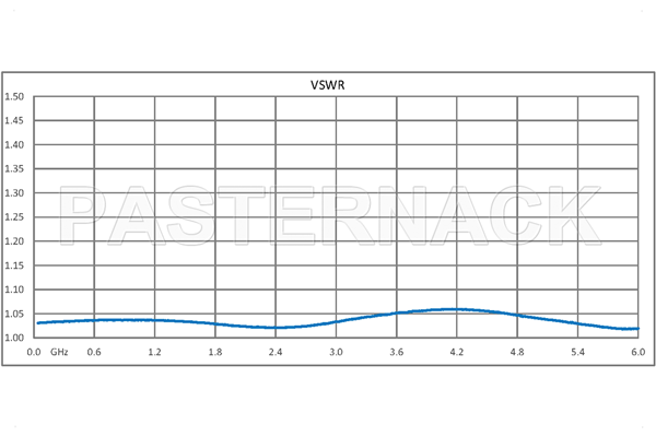 10 dB Fixed Attenuator, 4.3-10 Male to 4.3-10 Female Aluminum Body Rated to 15 Watts Up to 6 GHz