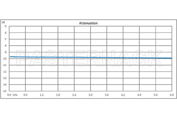 10 dB Fixed Attenuator, 4.3-10 Male to 4.3-10 Female Aluminum Body Rated to 15 Watts Up to 6 GHz