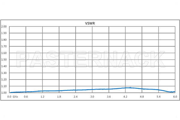 3 dB Fixed Attenuator, 4.3-10 Male to 4.3-10 Female Aluminum Body Rated to 15 Watts Up to 6 GHz