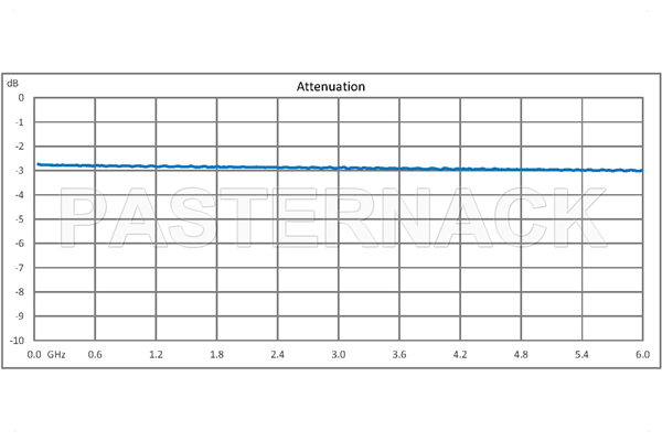 3 dB Fixed Attenuator, 4.3-10 Male to 4.3-10 Female Aluminum Body Rated to 15 Watts Up to 6 GHz