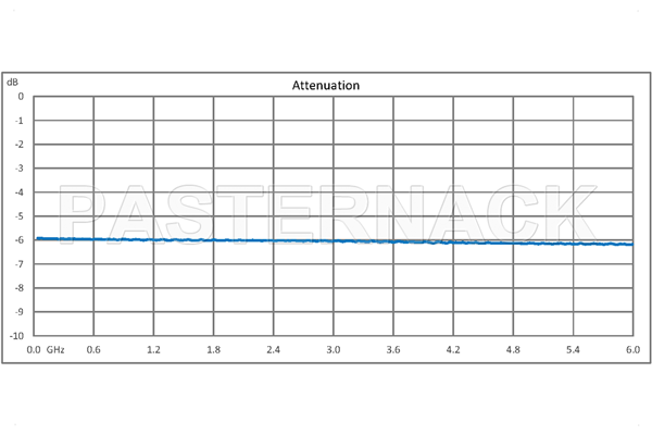 6 dB Fixed Attenuator, 4.3-10 Male to 4.3-10 Female Aluminum Body Rated to 15 Watts Up to 6 GHz