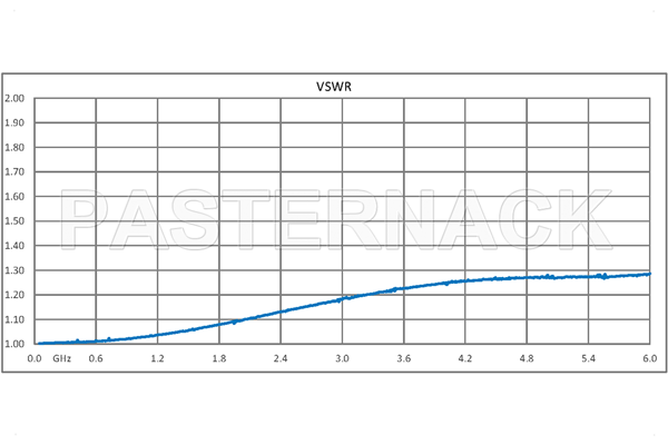 0 dB Fixed Attenuator, QMA Male to QMA Female Brass Tri-Metal Body Rated to 1 Watt Up to 6 GHz