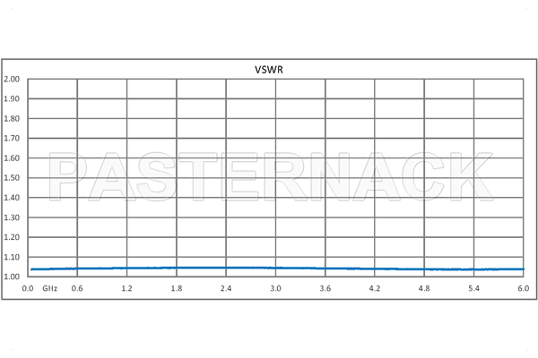 12 dB Fixed Attenuator, QMA Male to QMA Female Brass Tri-Metal Body Rated to 1 Watt Up to 6 GHz