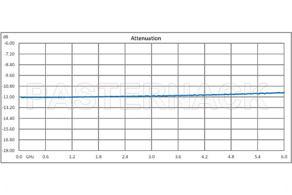 12 dB Fixed Attenuator, QMA Male to QMA Female Brass Tri-Metal Body Rated to 1 Watt Up to 6 GHz