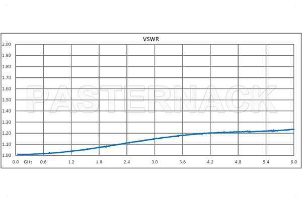 1 dB Fixed Attenuator, QMA Male to QMA Female Brass Tri-Metal Body Rated to 1 Watt Up to 6 GHz