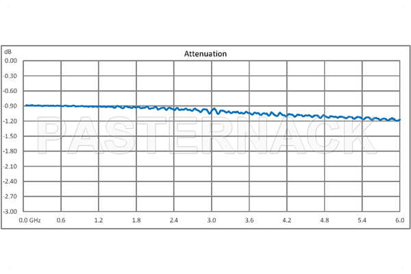 1 dB Fixed Attenuator, QMA Male to QMA Female Brass Tri-Metal Body Rated to 1 Watt Up to 6 GHz