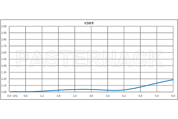 20 dB Fixed Attenuator, QMA Male to QMA Female Brass Tri-Metal Body Rated to 1 Watt Up to 6 GHz