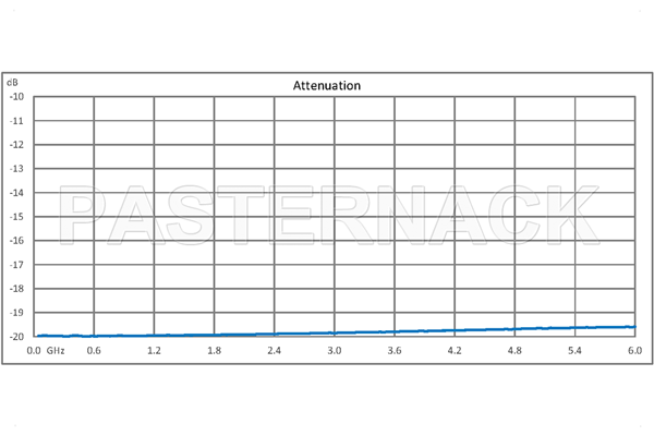 20 dB Fixed Attenuator, QMA Male to QMA Female Brass Tri-Metal Body Rated to 1 Watt Up to 6 GHz