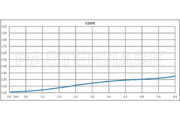 2 dB Fixed Attenuator, QMA Male to QMA Female Brass Tri-Metal Body Rated to 1 Watt Up to 6 GHz