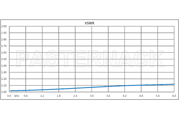 3 dB Fixed Attenuator, QMA Male to QMA Female Brass Tri-Metal Body Rated to 1 Watt Up to 6 GHz
