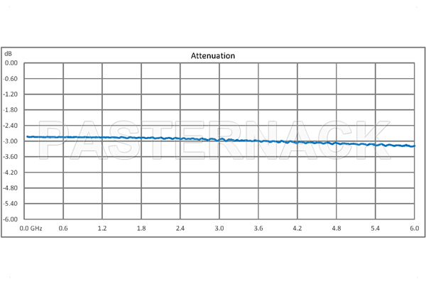 3 dB Fixed Attenuator, QMA Male to QMA Female Brass Tri-Metal Body Rated to 1 Watt Up to 6 GHz