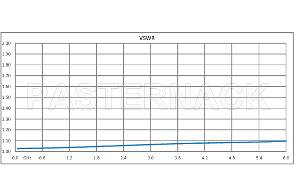 6 dB Fixed Attenuator, QMA Male to QMA Female Brass Tri-Metal Body Rated to 1 Watt Up to 6 GHz