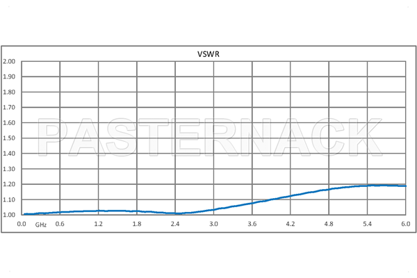 9 dB Fixed Attenuator, QMA Male to QMA Female Brass Tri-Metal Body Rated to 1 Watt Up to 6 GHz