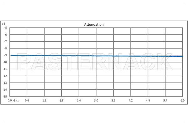 9 dB Fixed Attenuator, QMA Male to QMA Female Brass Tri-Metal Body Rated to 1 Watt Up to 6 GHz