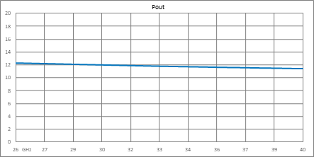 High Power Limiter, Field Replaceable 2.92mm, 100W Peak Power, 15 us Recovery, 13 dBm Flat Leakage, 26.5 GHz to 40 GHz