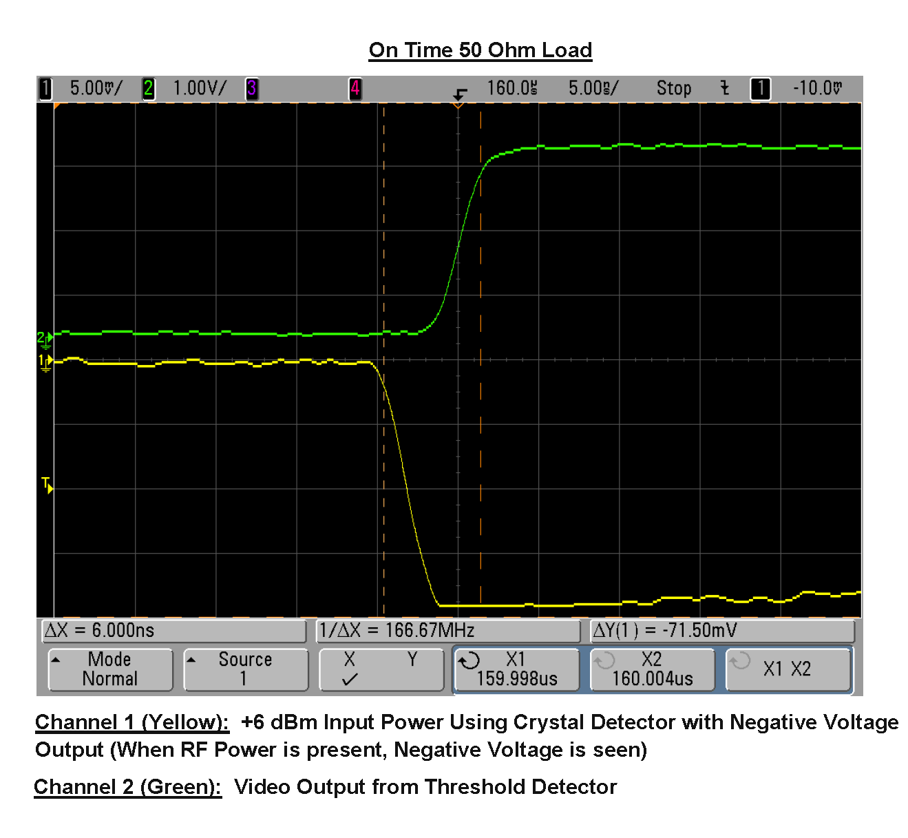 Threshold Detectors for Microwave and Millimeter Wave Applications