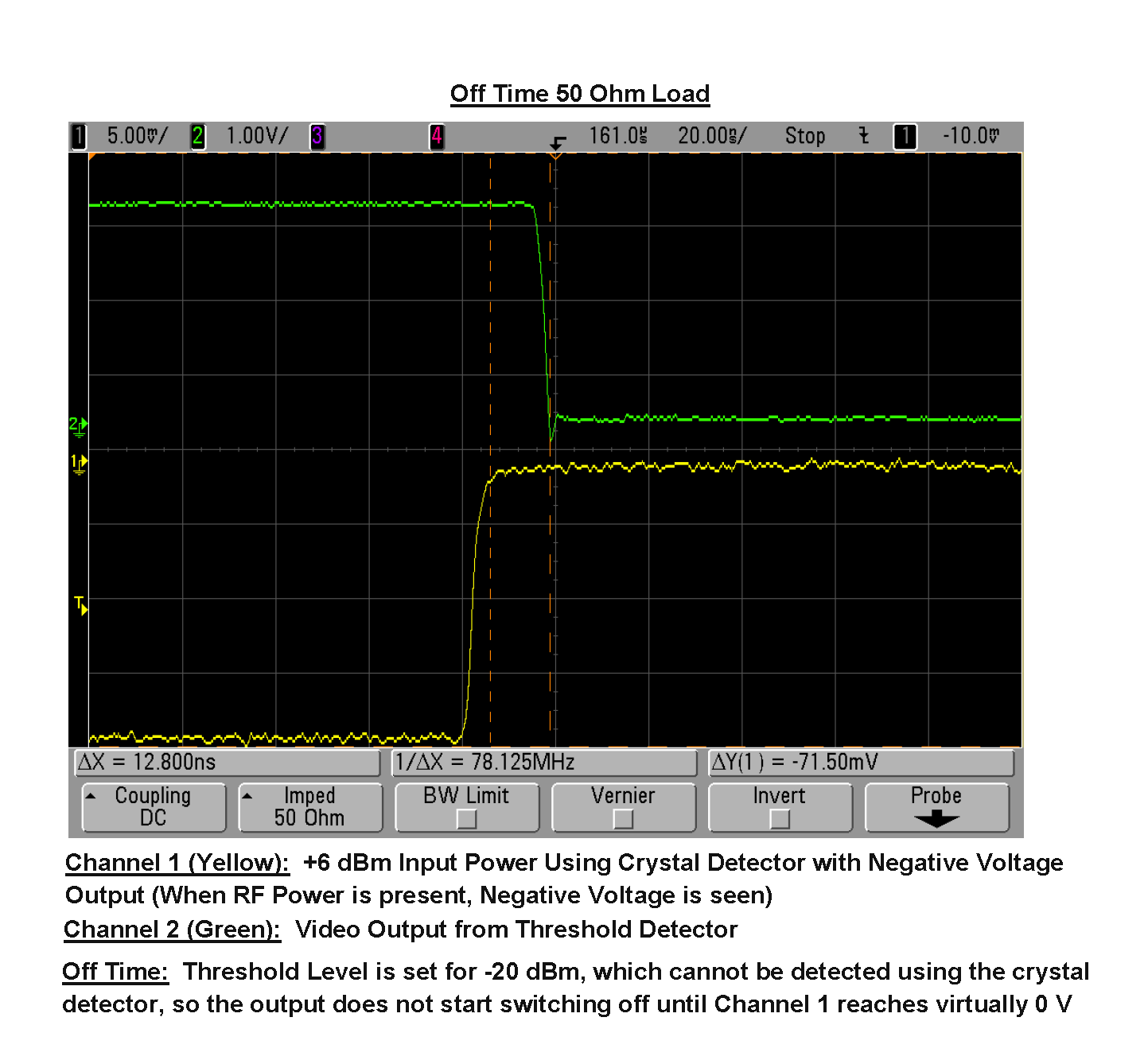 Threshold Detectors for Microwave and Millimeter Wave Applications