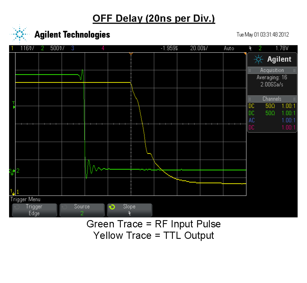 Threshold Detectors for Microwave and Millimeter Wave Applications