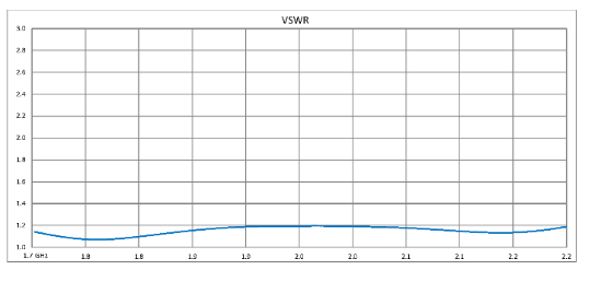 High Power Circulator With 20 dB Isolation From 1.7 GHz to 2.2 GHz, 50 Watts And SMA Female