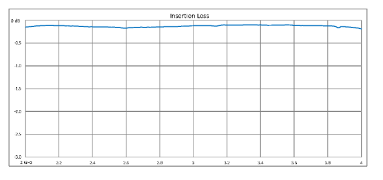 High Power Circulator With 20 dB Isolation From 2 GHz to 4 GHz, 50 Watts And SMA Female