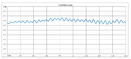 High Power Circulator With 20 dB Isolation From 7 GHz to 12.4 GHz, 50 Watts And N Female