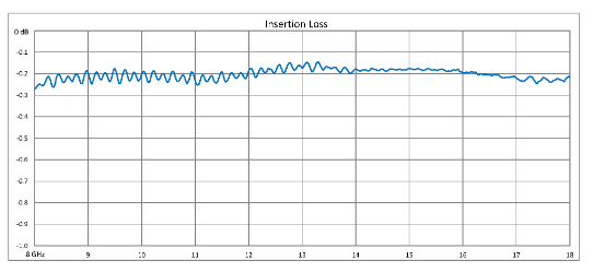 High Power Circulator With 16 dB Isolation From 8 GHz to 18 GHz, 50 Watts And SMA Female