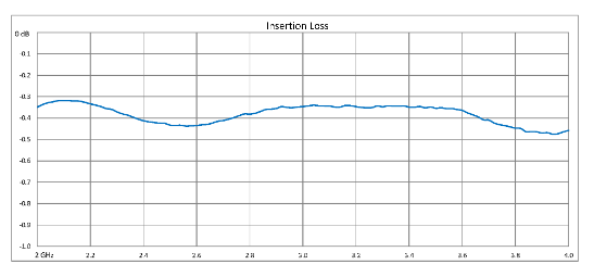 Dual Junction Circulator with 40 dB Isolation from 2 GHz to 4 GHz, 10 Watts and N Female